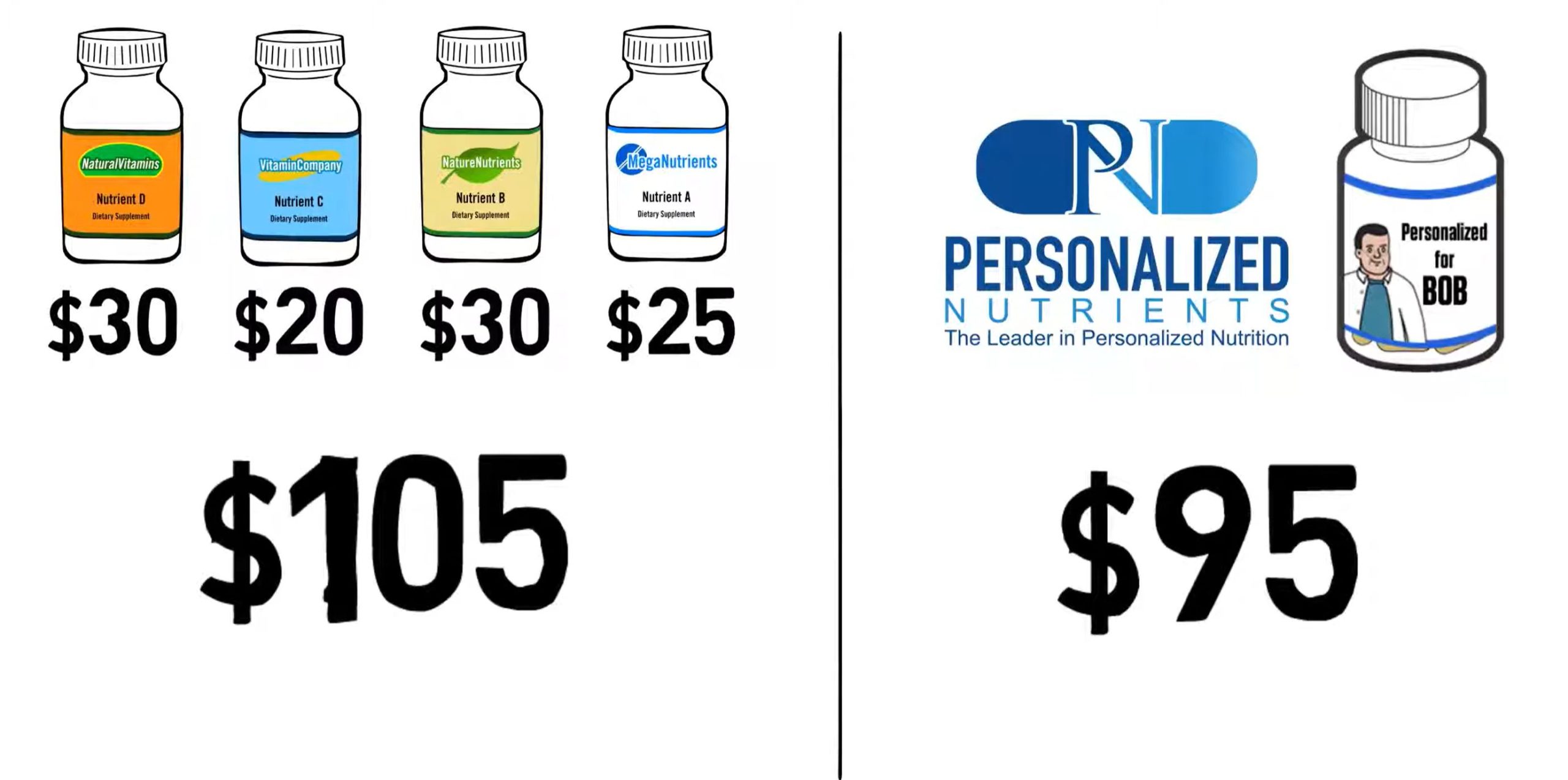 pn-comparison comparison between personalized nutrients and multiple supplements