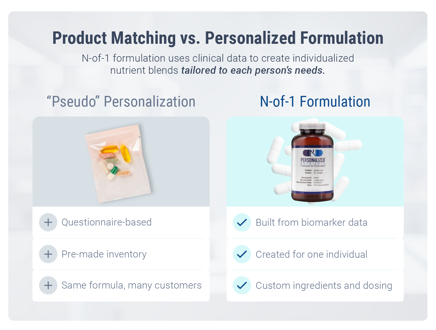MG-N-of-1-Formulation-vs-Pseudo-Personalization pseudo formulation vs n-of-1 personalization