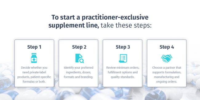 how to start a practitioner exclusive supplement line